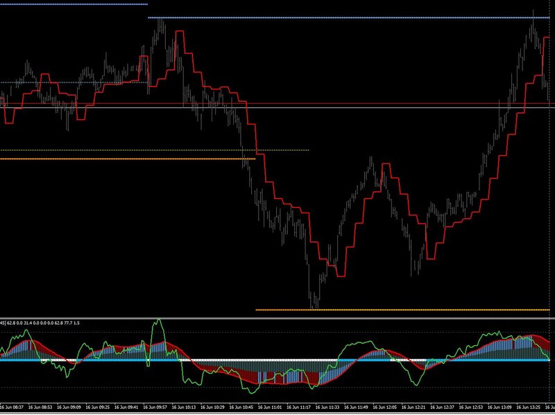 US30 Stoch X8.JPG