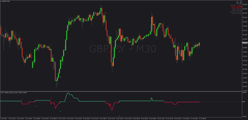 Volatility Quality Zero Line indicator with Arrows + MTF for MT4.png