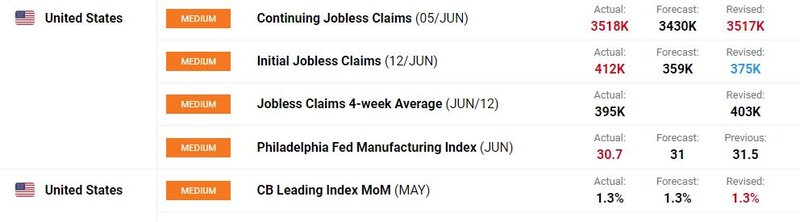 Jobless claims 17062021.JPG