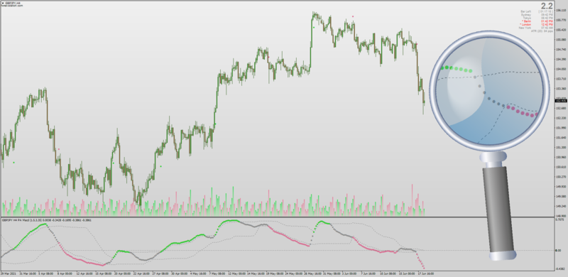 Phase Accumulation MACD BB Dots with MTF + Arrows + Alerts for MT4.png