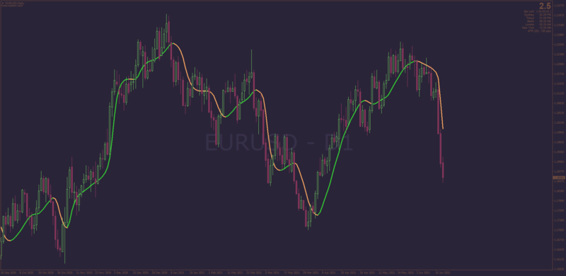 Jurik-moving-average-mt4.png