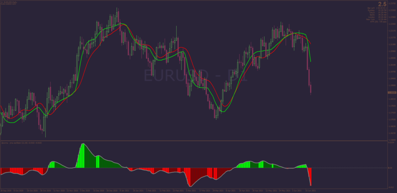 Jurik-MACD-DWMA-Double-Weighted-Moving-Average.png