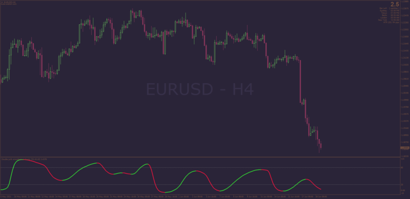 Double-Jurik-Stochastic-for-MT4.png