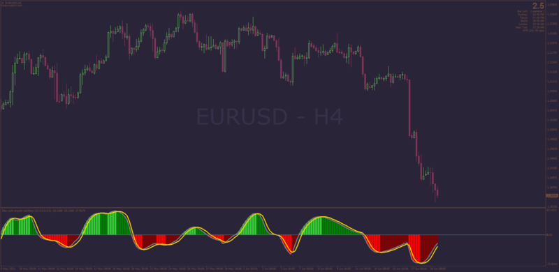 Jurik-Smoothed-Blau-Ergodic-Oscillator-for-MT4.png