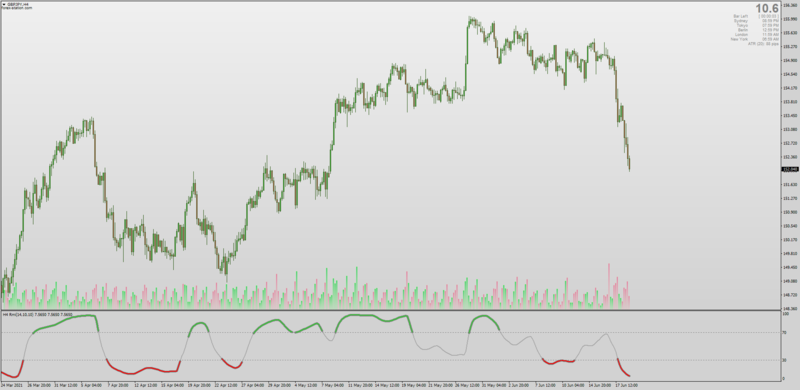 Jurik Relative Momentum Index RMI for MT4.png