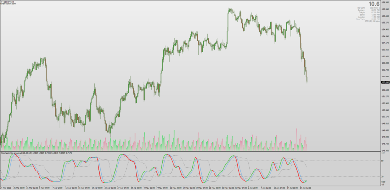 Jurik Dynamic Trader Oscillator DTOSC for MT4.png