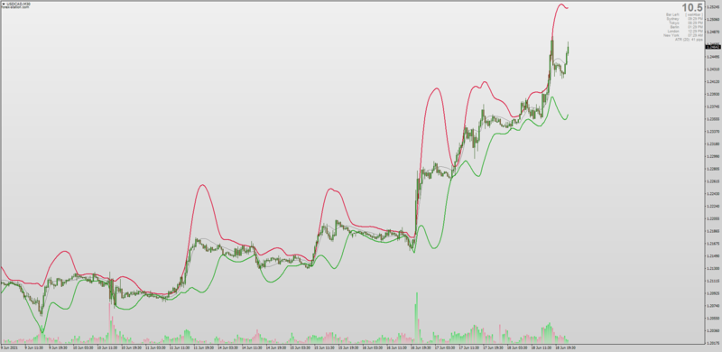 Jurik Bollinger Bands for MT4.png