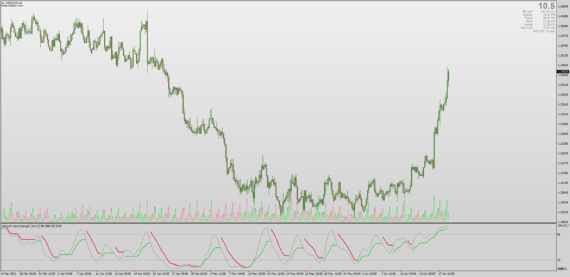 Jurik Trend Strength indicator for MT4 with MTF.png