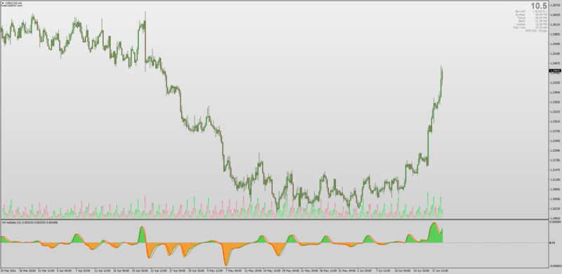 Jurik Heiken Ashi Oscillator Heiken Ashi Delta for MT4.png