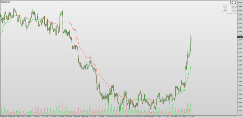 Jurik Ichimoku Kijun Slope for MT4.png