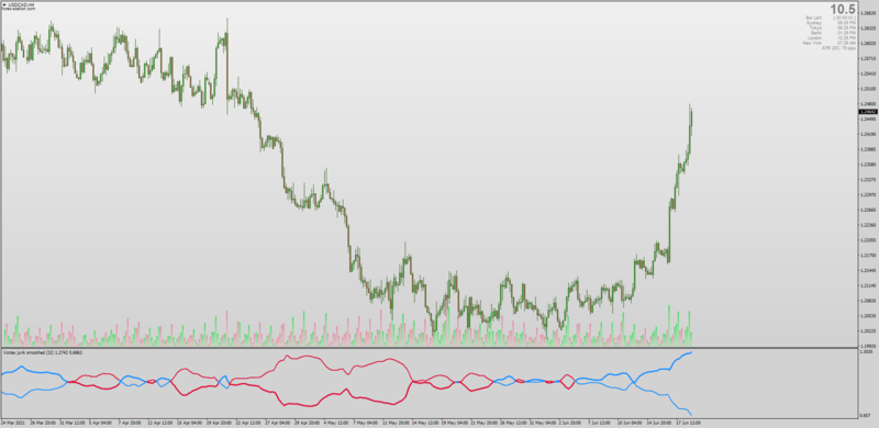 Jurik Smoothed Vortex indicator for MT4.png