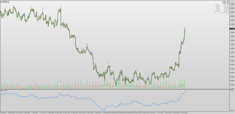 Jurik Smoothed On Balance Volume OBV for MT4.png