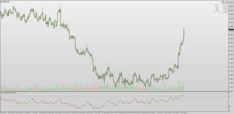 Jurik Smoothed RSI indicator for MT4.png