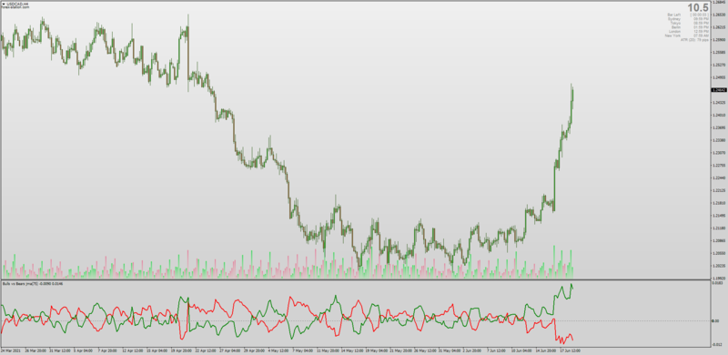 Jurik Smoothed Bulls Vs Bears indicator for MT4.png