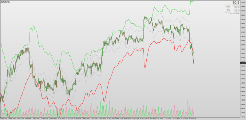 Jurik Smoothed RSI Bands indicator for MT4.png