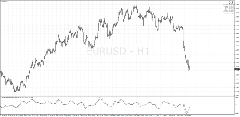 Cumulative Momentum indicator CVI for MT4 with Averages Filters.png