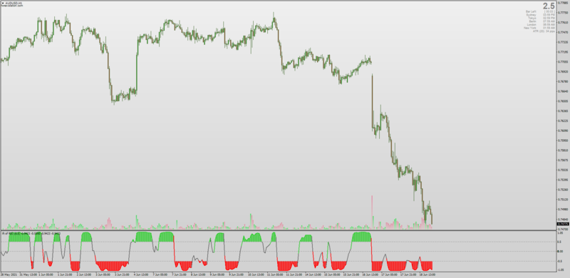 Jurik Smoothed Inverse Fisher Transform RSI for MT4.png