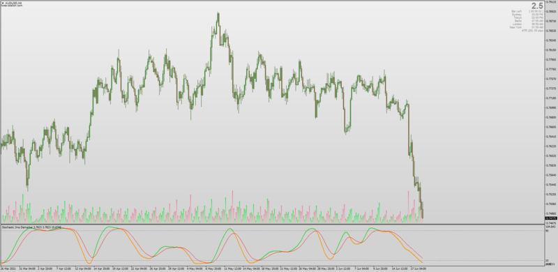 Jurik Smoothed Stochastic DeMarker indicator for MT4.png