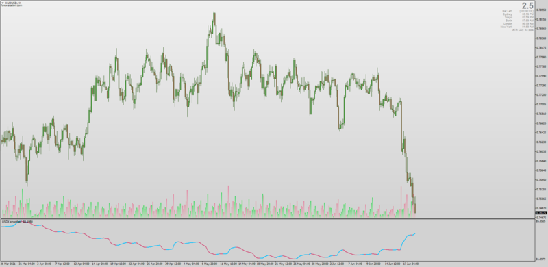 US Dollar Index indicator for MT4 with Jurik Smoothing.png