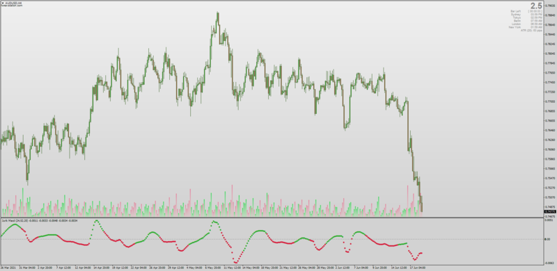 Jurik Smoothed MACD Dots for MT4.png