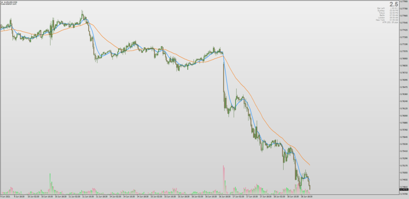 Moving Average Cross with Jurik Smoothing for MT4.png