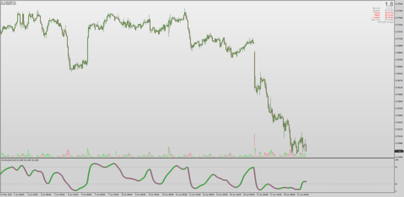 Jurik Smoothed RMI indicator Relative Momentum Index for MT4.png