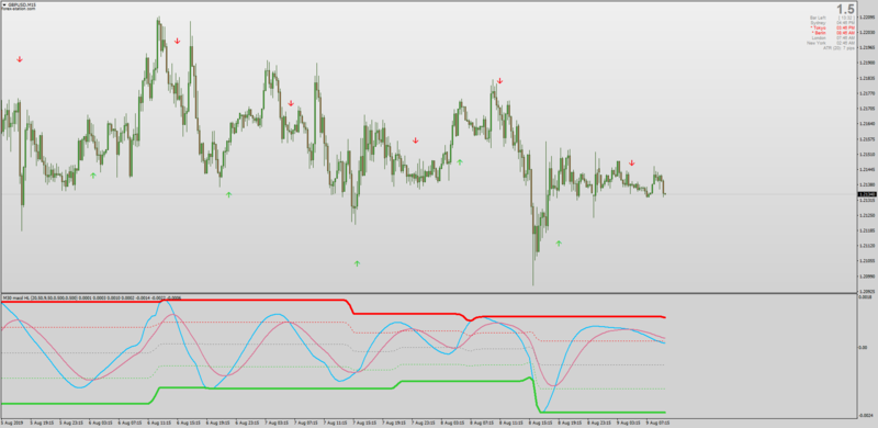 Jurik Smoothed MACD High Low with MTF & Arrows for MT4.png