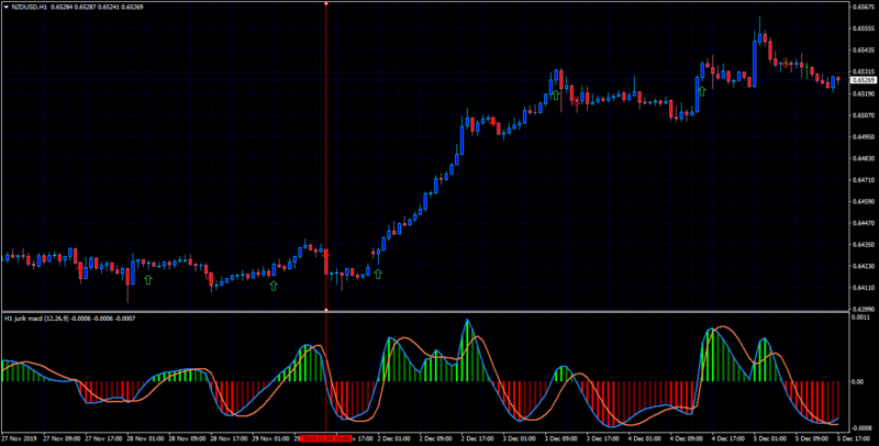 Jurik Smoothed MACD indicator standard.png