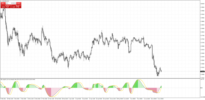 Jurik TSI indicator mt4.png