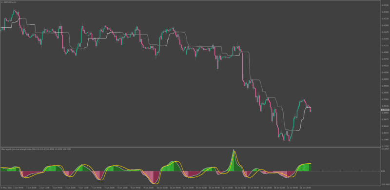 New Jurik Indicators for MT4 2021.png