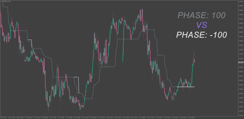 jurik-half-trend-indicator-phase-comparison.png