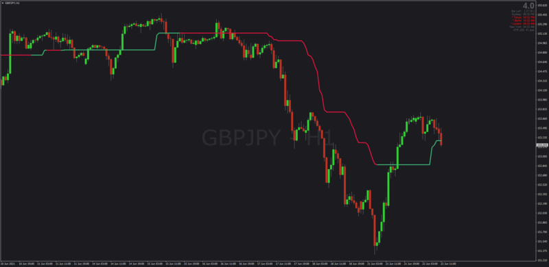 Jurik Smoothed Half-Trend indicator for MT4 Non-repainting.png