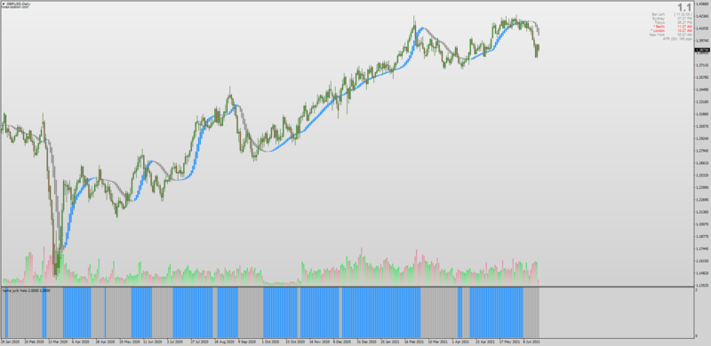 HAMA Heiken Ashi Moving Average Indicator + Histogram MT4.png