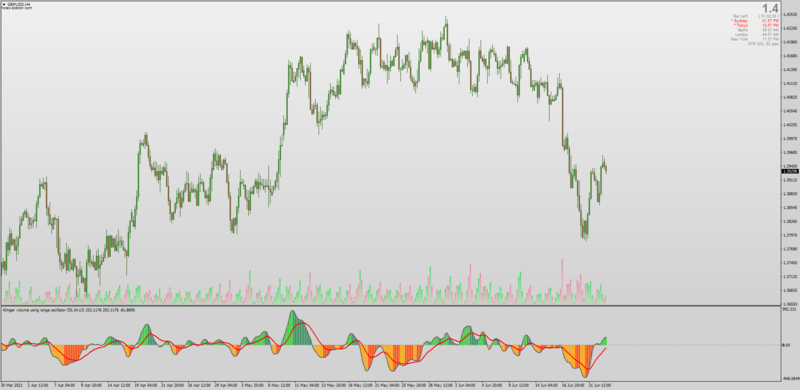 Jurik Smoothed KVO Klinger Volume Oscillator for MT4.png