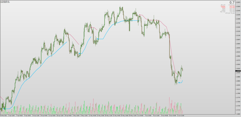 Jurik Smoothed Trend Envelopes for MT4.png