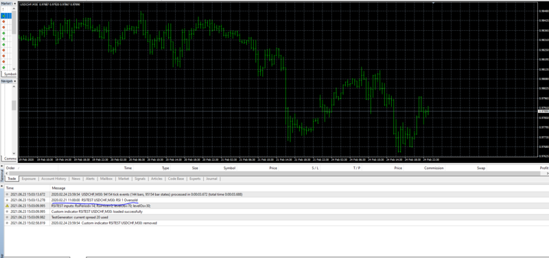 When i change strategy tester to M30. The output value of M15 not show properly