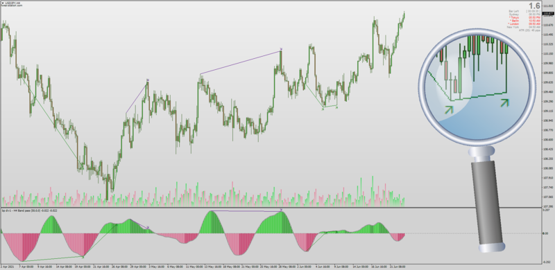 Ehlers Bandpass Filter indicator for MT4 with Divergences + AHTF MTF.png