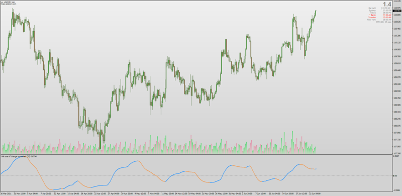 Jurik Smoothed ROC Rate Of Change indicator for MT4.png