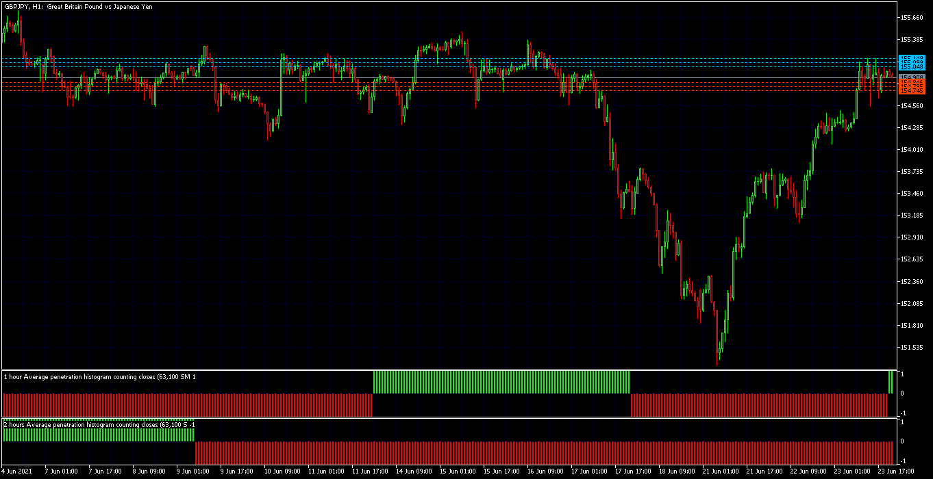 accurate mt5 indicators