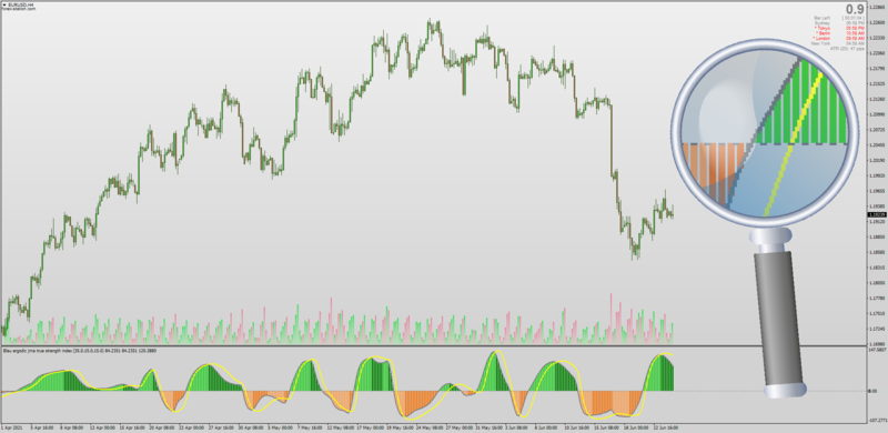 Jurik TSI Indicator for MT4 Non-repainting with MTF.png