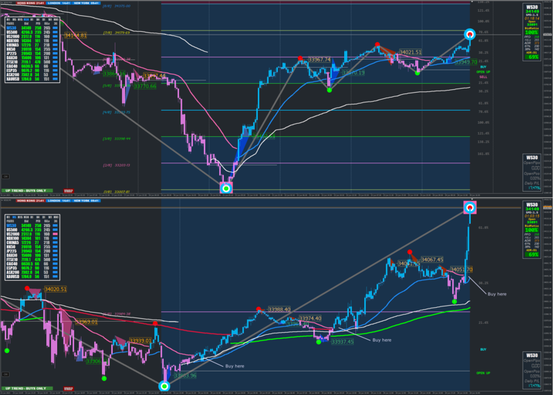 XARDFX HL MM 30m+5m Setup.png