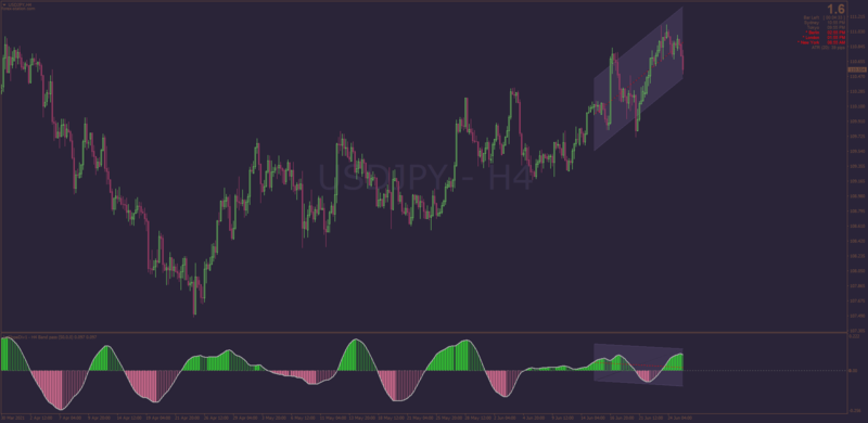 Bandpass Filter indicator with AHTF MTF + Divergence Channel for MT4.png