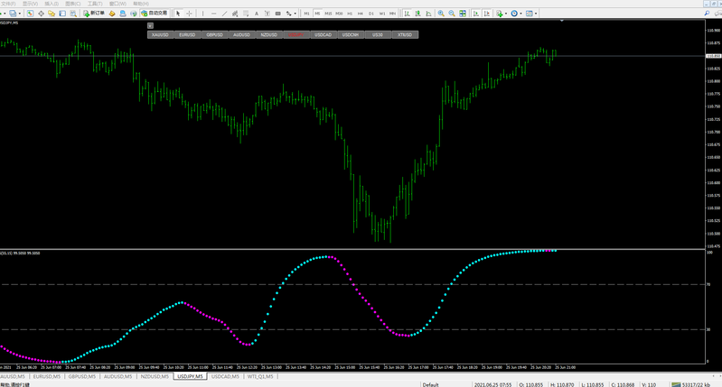 DSS Bressert dots.png