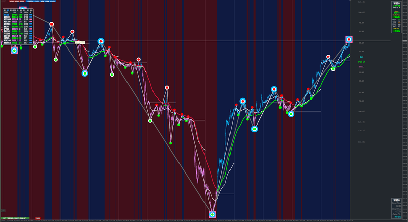 US30 5m chart.png