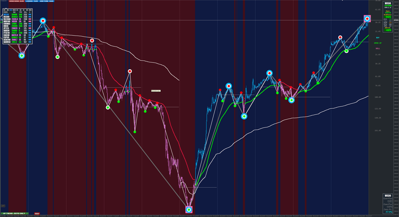 US30 15m chart.png