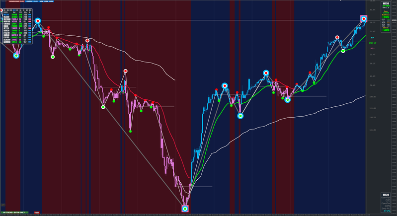 US30 30m chart.png