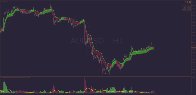 VIDYA Moving Average for MT4.png