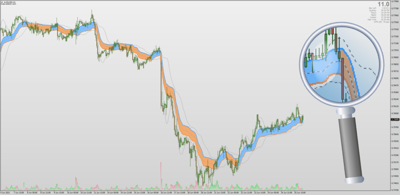Non-repainting VIDYA Moving Average Bands for MT4.png