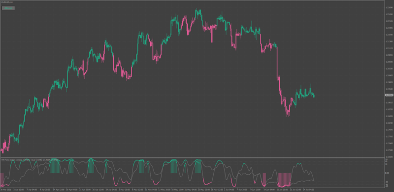 Jurik Candles indicator with on-off button for MT4.png