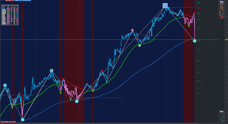 Quick Sell off Red Dot.png